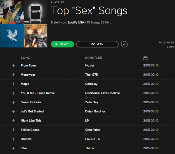 TOP 10 SpotifySongs. 